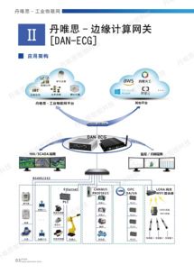 丹唯思 以創新網絡技術，致力于DAN行業解決方案的研發與展示